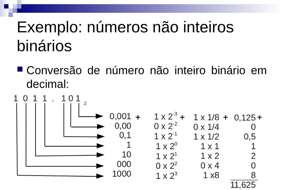 Conversão de número