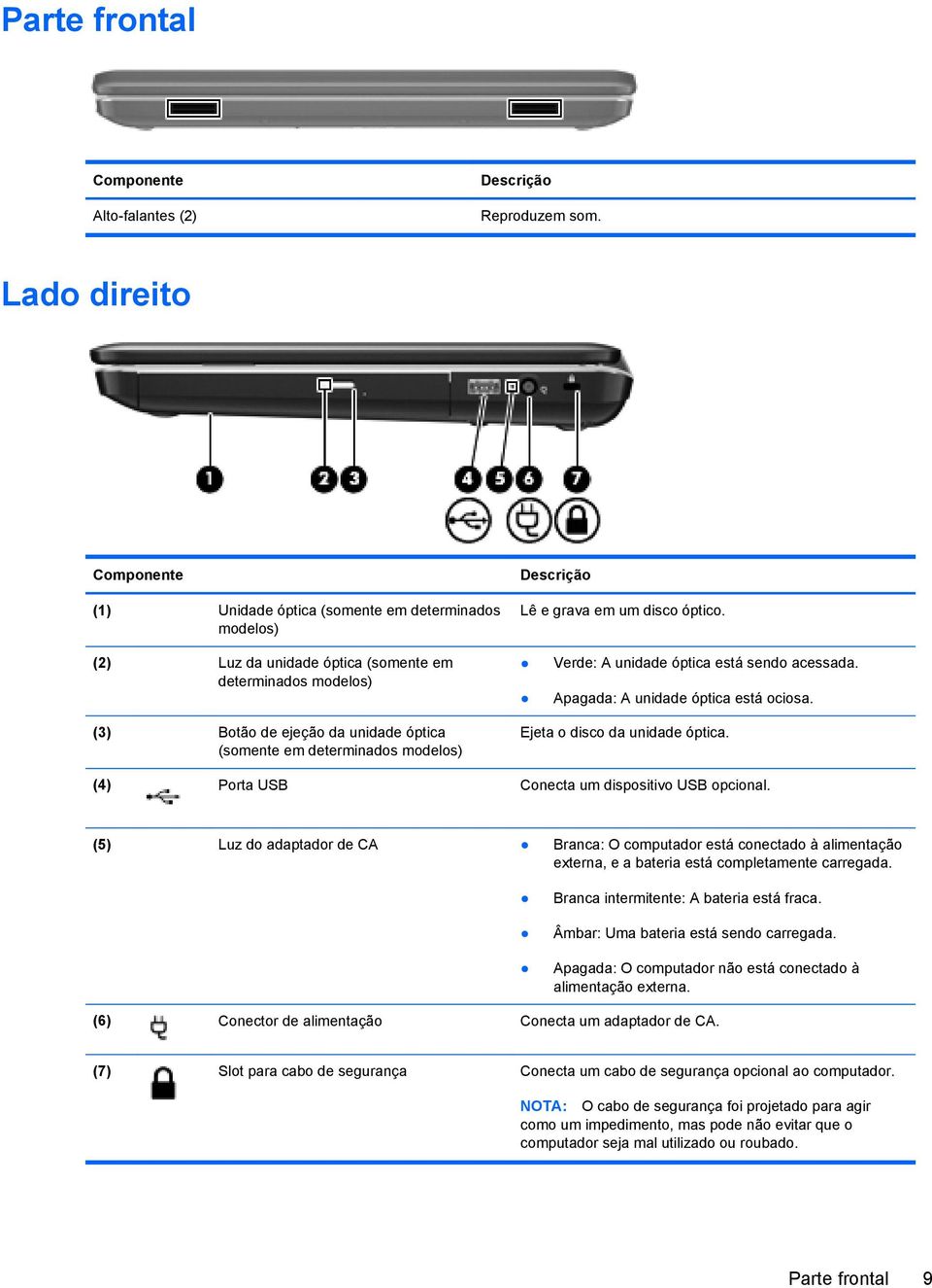 (3) Botão de ejeção da unidade óptica (somente em determinados modelos) Ejeta o disco da unidade óptica. (4) Porta USB Conecta um dispositivo USB opcional.