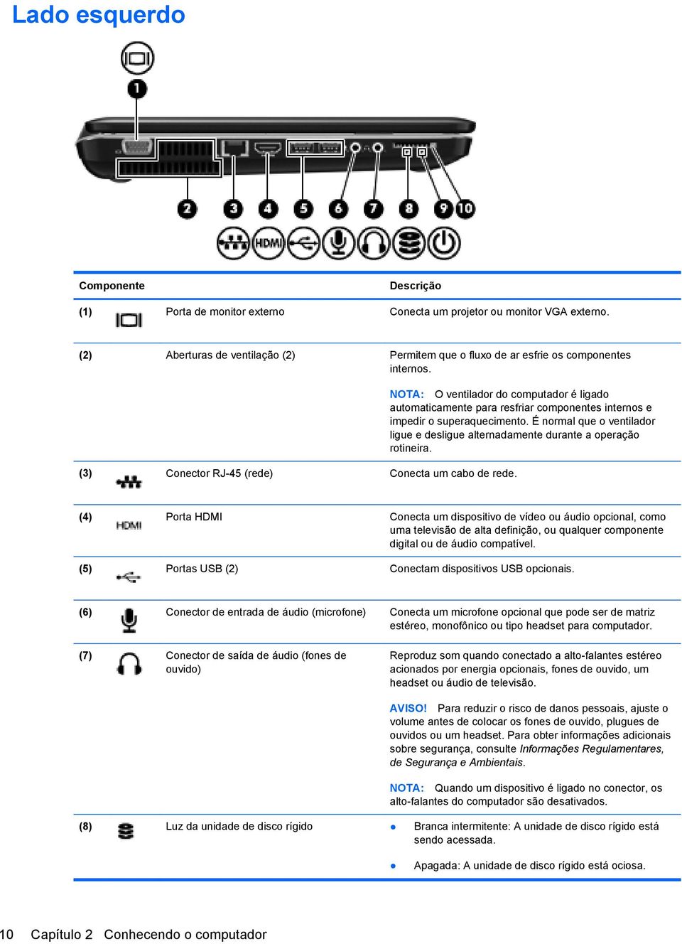 É normal que o ventilador ligue e desligue alternadamente durante a operação rotineira.