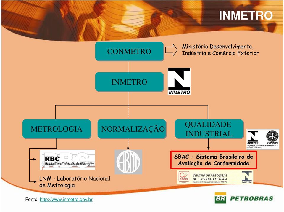 INDUSTRIAL SBAC Sistema Brasileiro de Avaliação de Conformidade