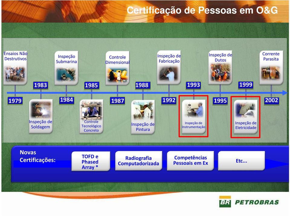 Inspeção de Soldagem Controle Tecnológico Concreto Inspeção de Pintura Inspeção de Instrumentação Inspeção de