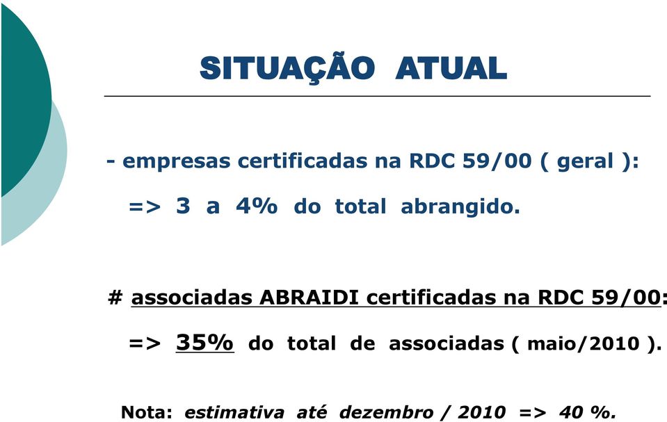 # associadas ABRAIDI certificadas na RDC 59/00: => 35% do