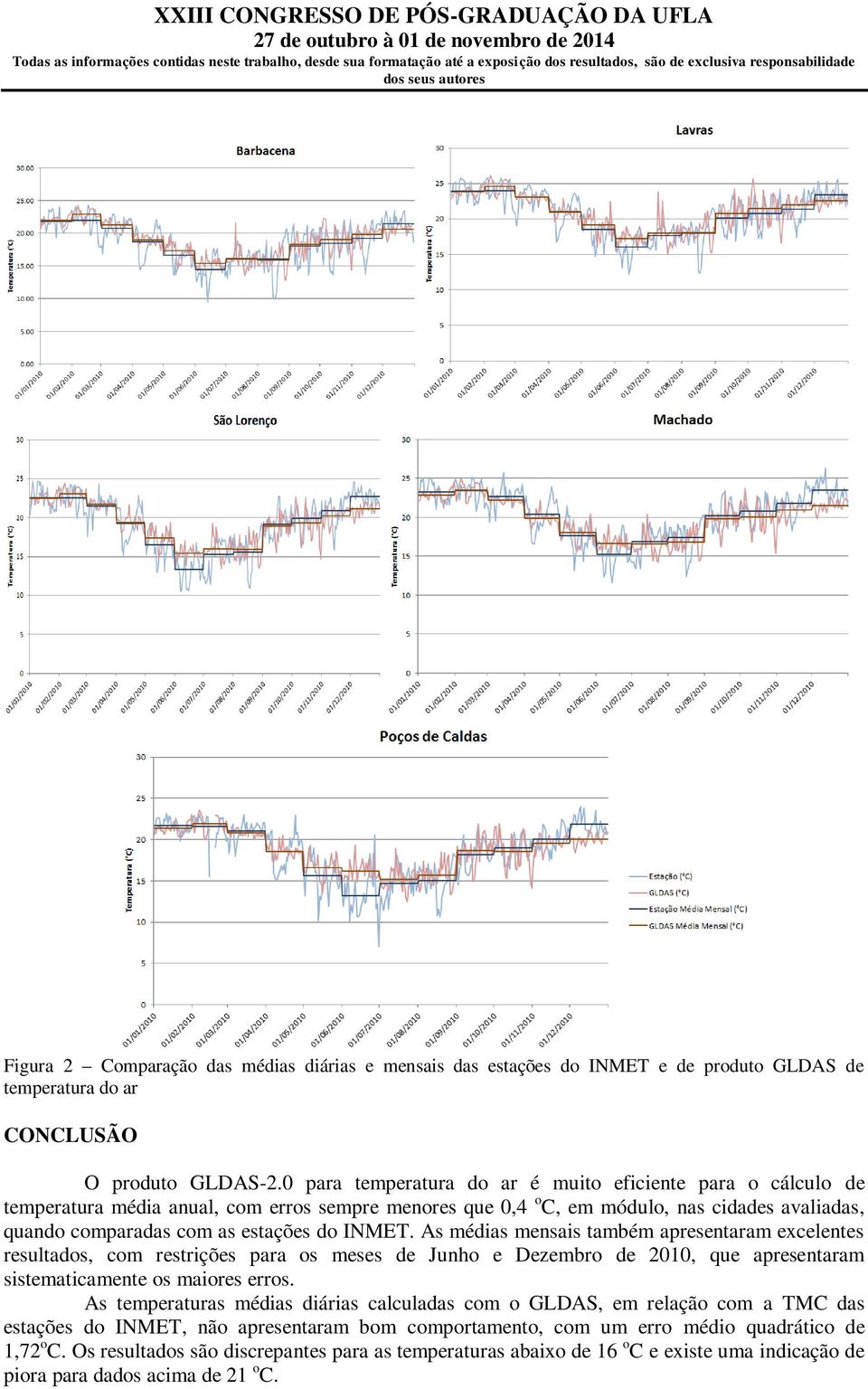 INMET. As médias mensais também apresentaram excelentes resultados, com restrições para os meses de Junho e Dezembro de 2010, que apresentaram sistematicamente os maiores erros.