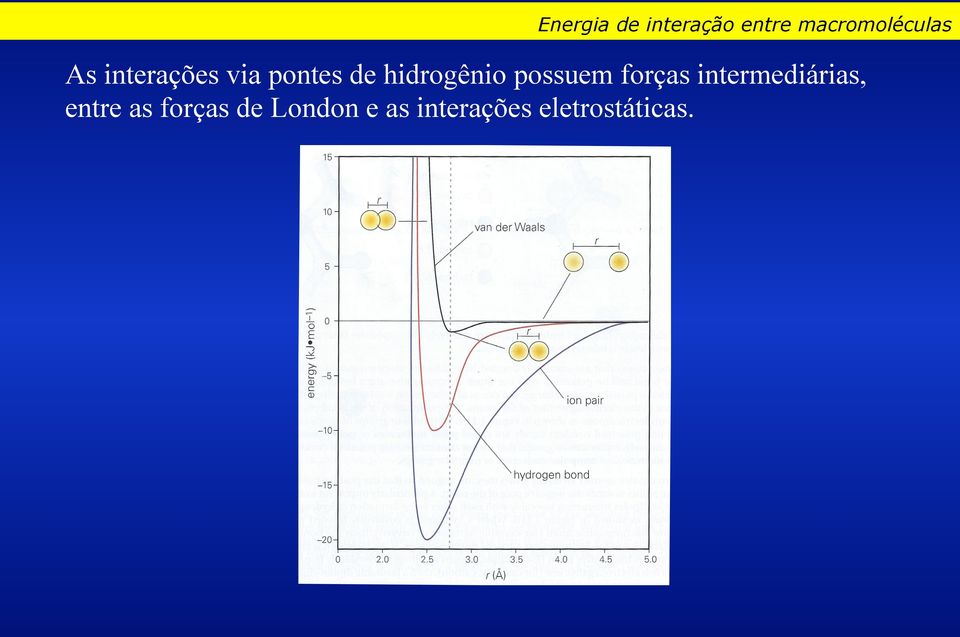 possuem forças intermediárias, entre as