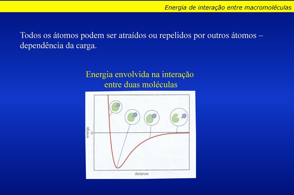 repelidos por outros átomos dependência da