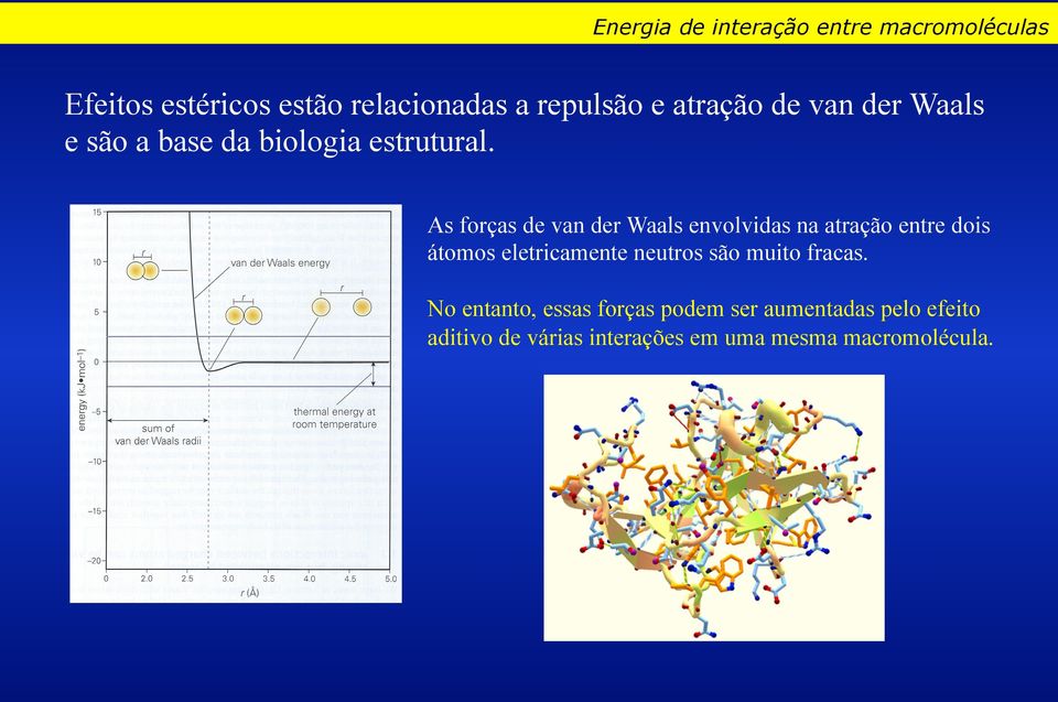 As forças de van der Waals envolvidas na atração entre dois átomos eletricamente neutros são
