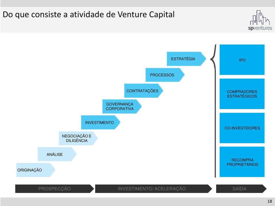 CORPORATIVA INVESTIMENTO CO-INVESTIDORES NEGOCIAÇÃO E DILIGÊNCIA