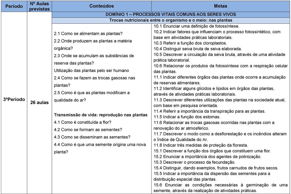 3 Referir a função dos cloroplastos. orgânica? 10.4 Distinguir seiva bruta de seiva elaborada. 2.3 Onde se acumulam as substâncias de 10.