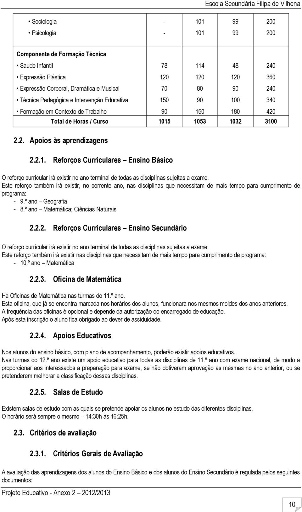 Este reforço também irá existir, no corrente ano, nas disciplinas que necessitam de mais tempo para cumprimento de programa: 9.º ano Geografia 8.º ano Matemática; Ciências Naturais 2.