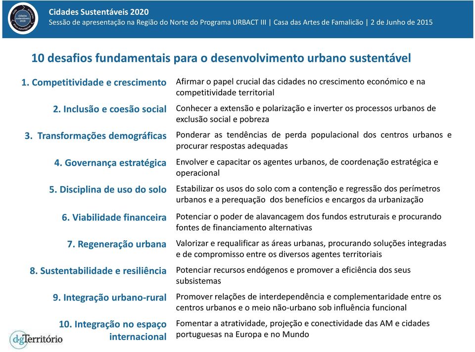 Transformações demográficas Ponderar as tendências de perda populacional dos centros urbanos e procurar respostas adequadas 4.