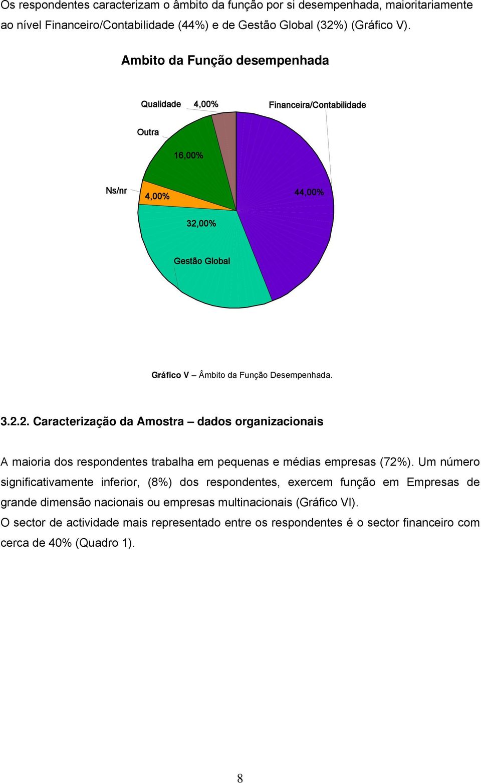 00% Gestão Global Gráfico V Âmbito da Função Desempenhada. 3.2.