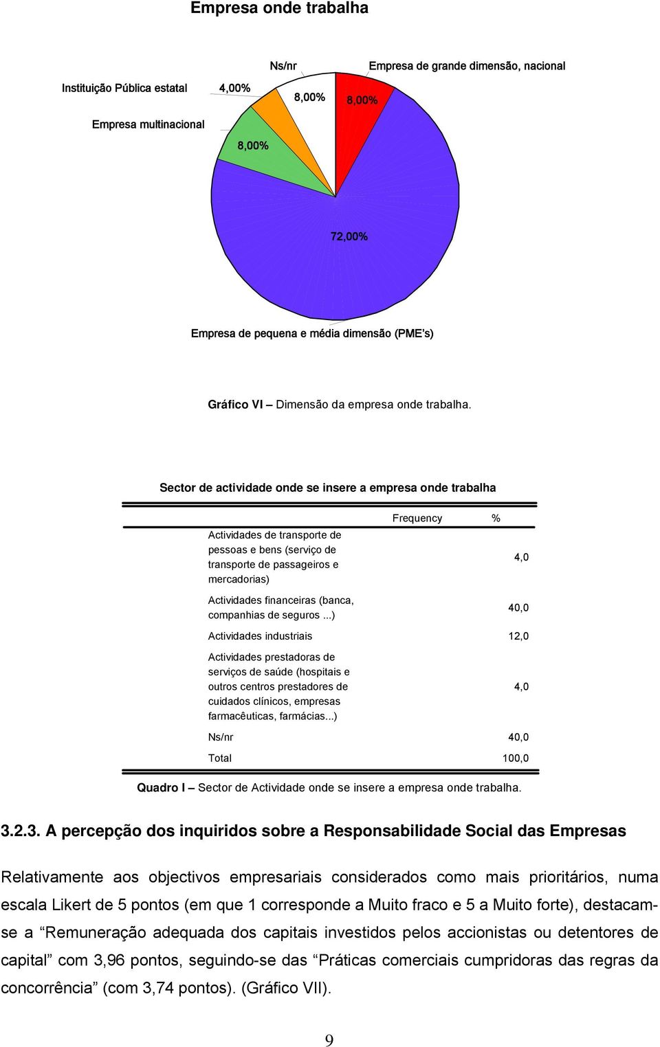 Sector de actividade onde se insere a empresa onde trabalha Actividades de transporte de pessoas e bens (serviço de transporte de passageiros e mercadorias) Actividades financeiras (banca, companhias