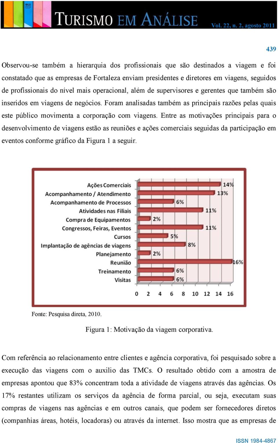 Foram analisadas também as principais razões pelas quais este público movimenta a corporação com viagens.