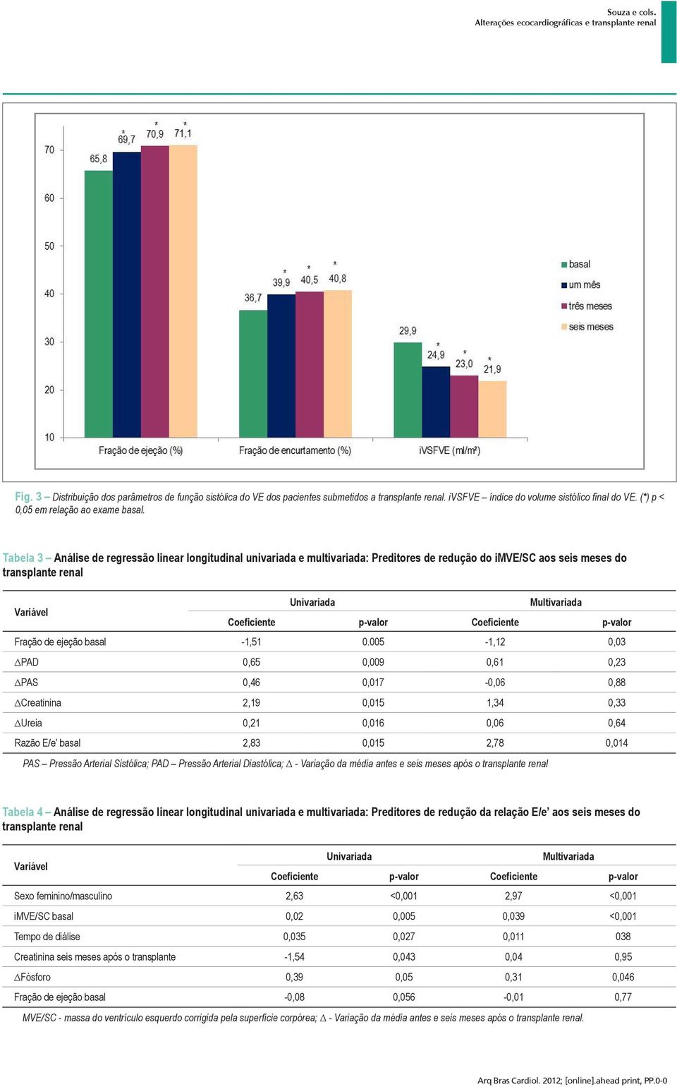 Coeficiente p-valor Fração de ejeção basal -1,51 0.