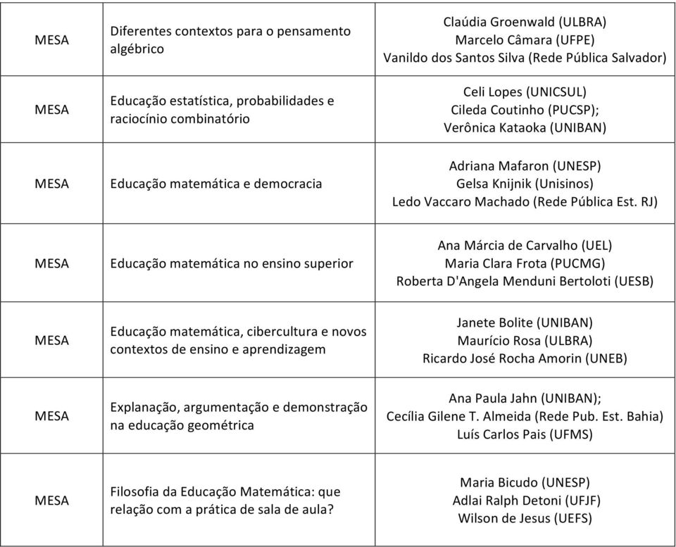 Est. RJ) Educação matemática no ensino superior Ana Márcia de Carvalho (UEL) Maria Clara Frota (PUCMG) Roberta D'Angela Menduni Bertoloti (UESB) Educação matemática, cibercultura e novos contextos de