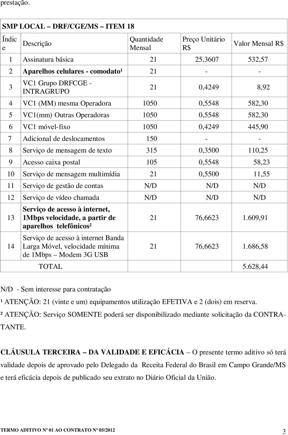 INTRAGRUPO 21 0,4249 8,92 4 VC1 (MM) mesma Operadora 1050 0,5548 582,30 5 VC1(mm) Outras Operadoras 1050 0,5548 582,30 6 VC1 móvel-fixo 1050 0,4249 445,90 7 Adicional de deslocamentos 150 - - 8