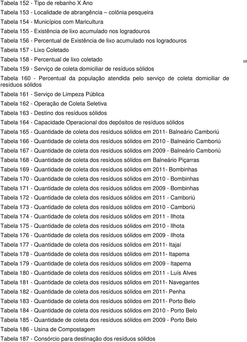 Tabela 160 - Percentual da população atendida pelo serviço de coleta domiciliar de resíduos sólidos Tabela 161 - Serviço de Limpeza Pública Tabela 162 - Operação de Coleta Seletiva Tabela 163 -