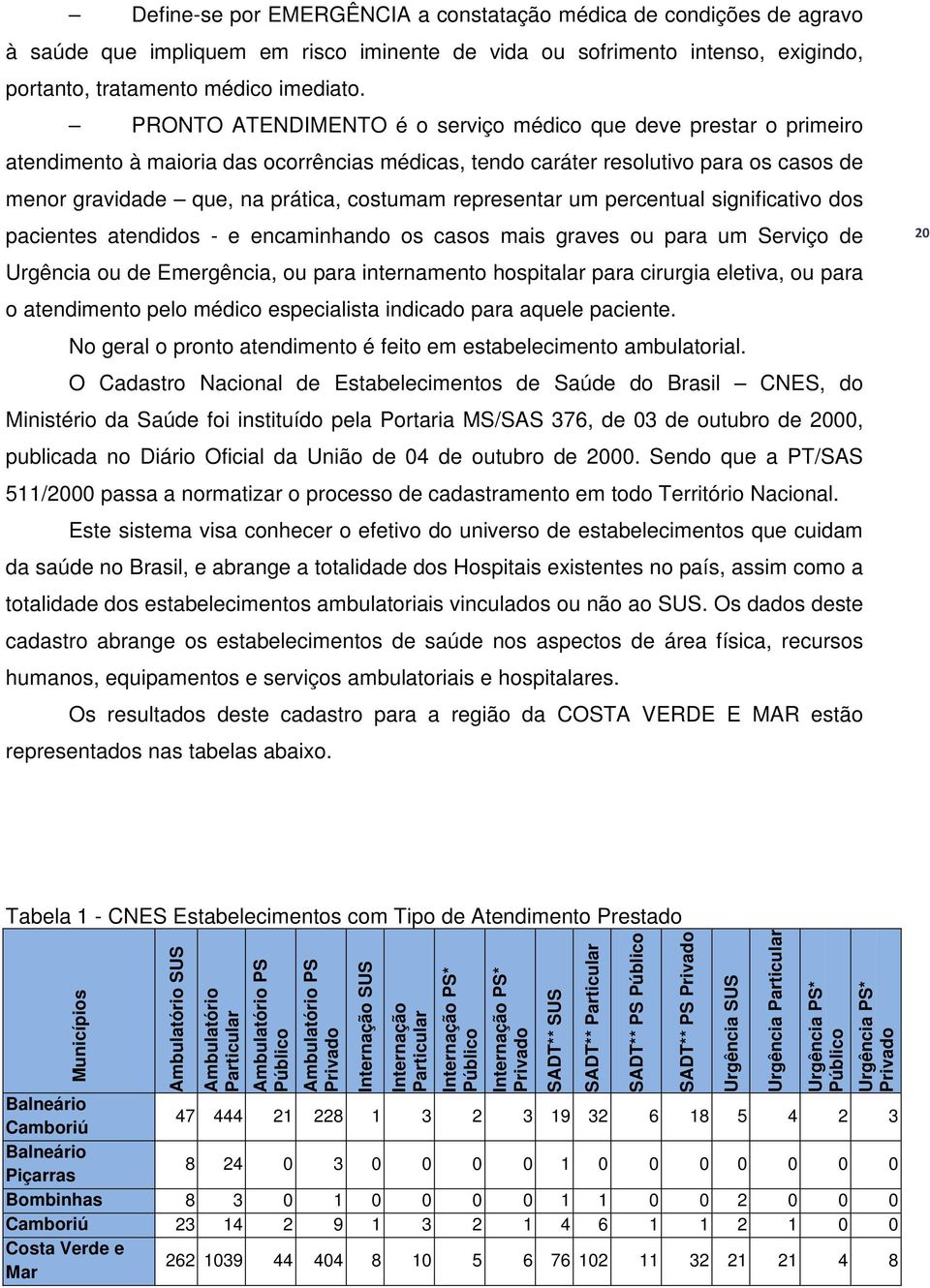 representar um percentual significativo dos pacientes atendidos - e encaminhando os casos mais graves ou para um Serviço de Urgência ou de Emergência, ou para internamento hospitalar para cirurgia