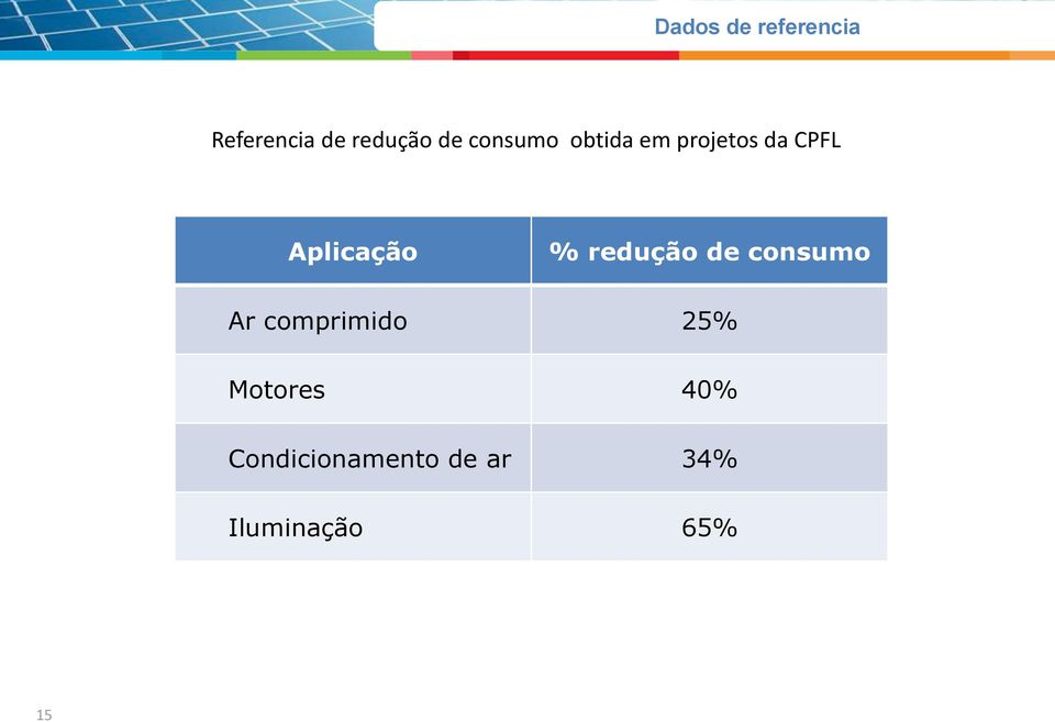 % redução de consumo Ar comprimido 25%