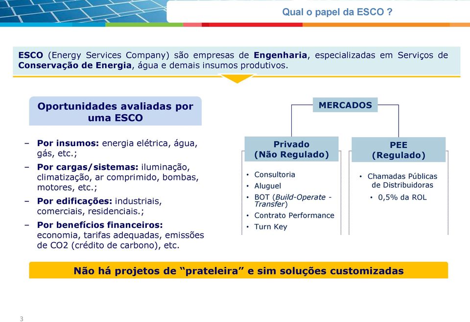 ; Por edificações: industriais, comerciais, residenciais.; Por benefícios financeiros: economia, tarifas adequadas, emissões de CO2 (crédito de carbono), etc.