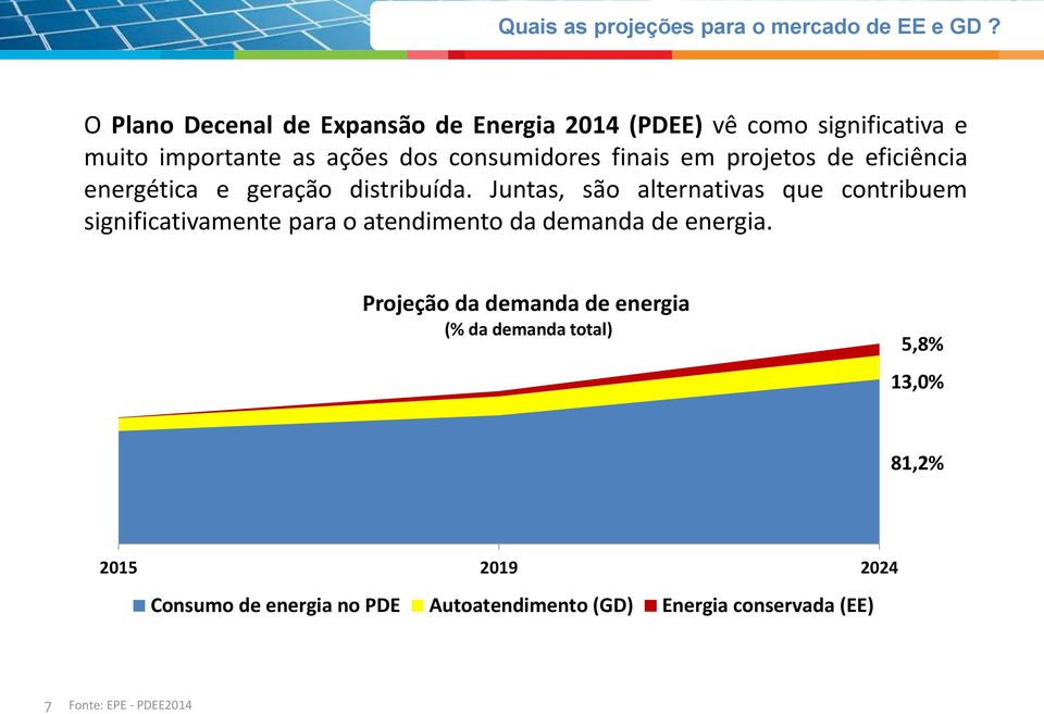 projetos de eficiência energética e geração distribuída.