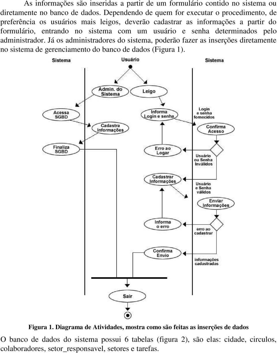 um usuário e senha determinados pelo administrador.