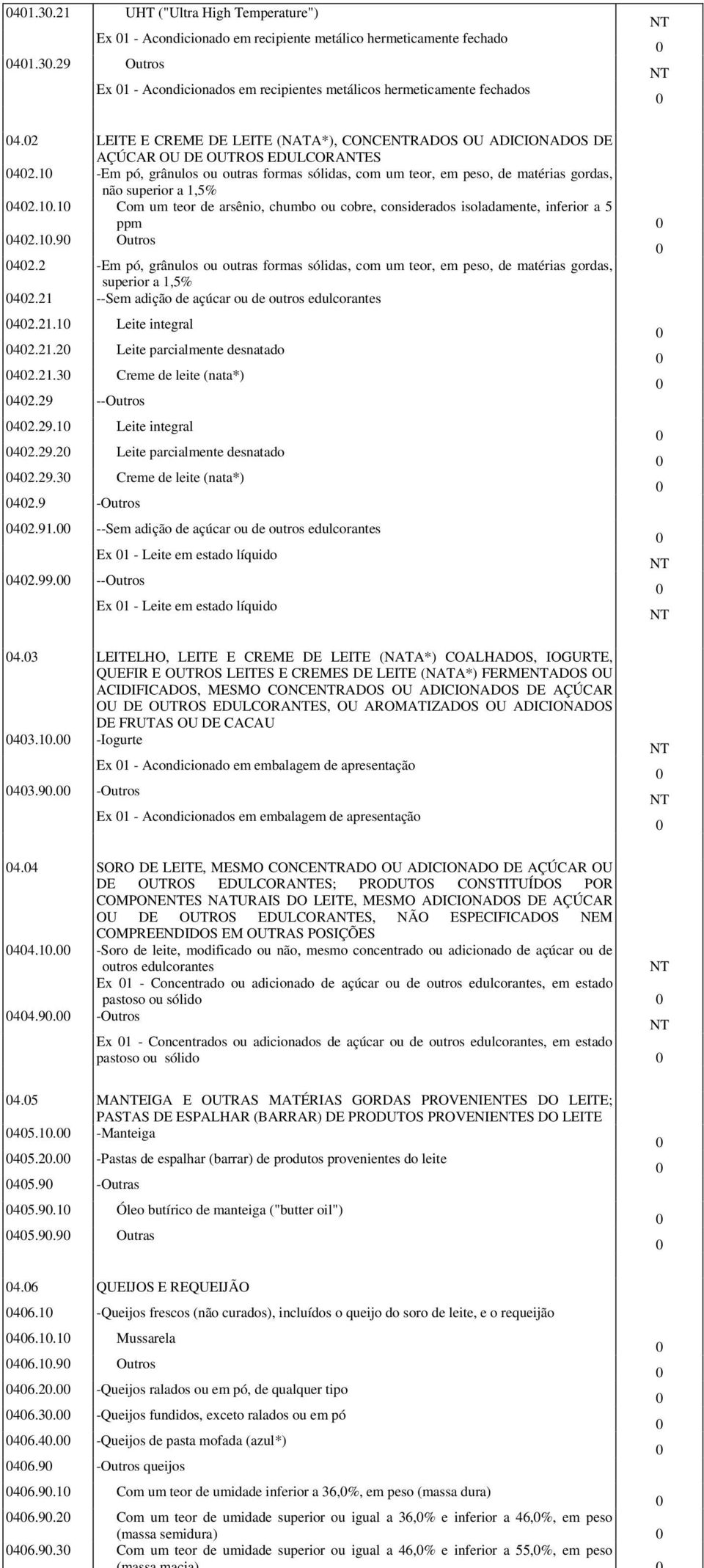 1 -Em pó, grânulos ou outras formas sólidas, com um teor, em peso, de matérias gordas, não superior a 1,5% 42.1.1 Com um teor de arsênio, chumbo ou cobre, considerados isoladamente, inferior a 5 ppm 42.