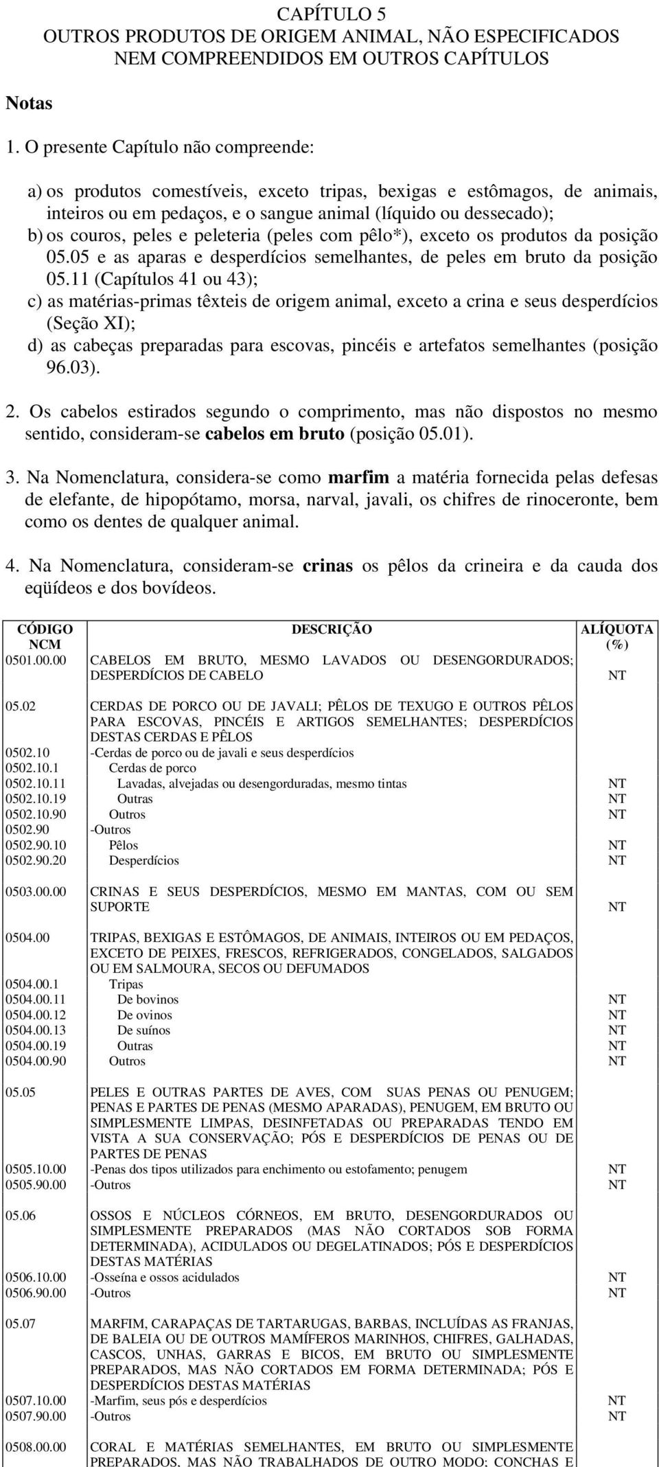 O presente Capítulo não compreende: a) os produtos comestíveis, exceto tripas, bexigas e estômagos, de animais, inteiros ou em pedaços, e o sangue animal (líquido ou dessecado); b) os couros, peles e