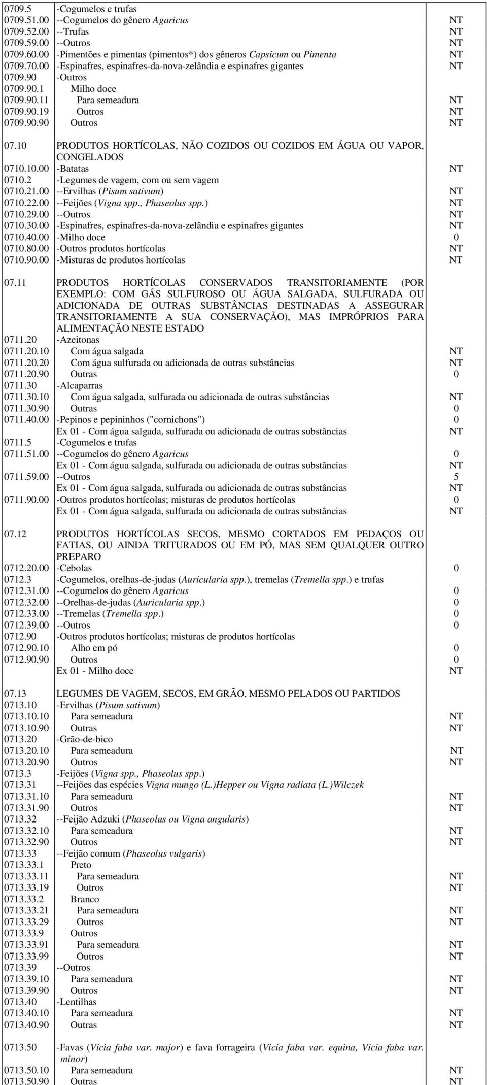 9 -Outros 79.9.1 Milho doce 79.9.11 Para semeadura 79.9.19 Outros 79.9.9 Outros 7.1 PRODUTOS HORTÍCOLAS, NÃO COZIDOS OU COZIDOS EM ÁGUA OU VAPOR, CONGELADOS 71.1. -Batatas 71.