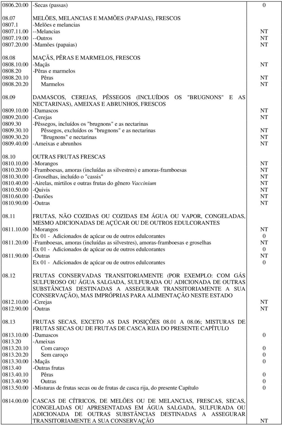 3 -Pêssegos, incluídos os "brugnons" e as nectarinas 89.3.1 Pêssegos, excluídos os "brugnons" e as nectarinas 89.3.2 "Brugnons" e nectarinas 89.4. -Ameixas e abrunhos 8.1 OUTRAS FRUTAS FRESCAS 81.1. -Morangos 81.