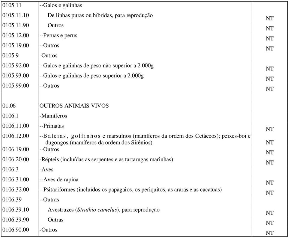 --B a l e i a s, g o l f i n h o s e marsuínos (mamíferos da ordem dos Cetáceos); peixes-boi e dugongos (mamíferos da ordem dos Sirênios) 16.19. --Outros 16.2.