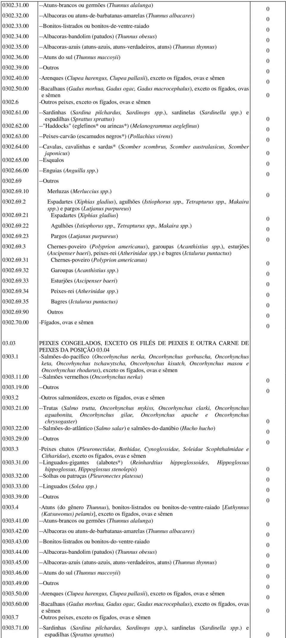 -Arenques (Clupea harengus, Clupea pallasii), exceto os fígados, ovas e sêmen 32.5. -Bacalhaus (Gadus morhua, Gadus ogac, Gadus macrocephalus), exceto os fígados, ovas e sêmen 32.