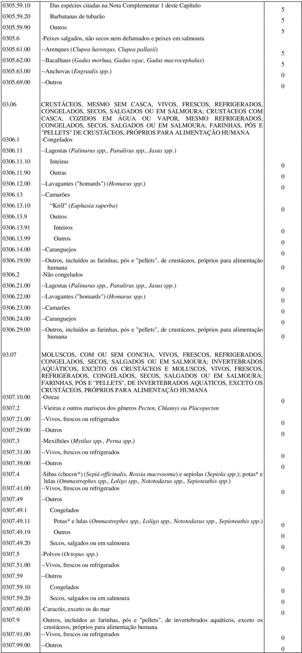 6 CRUSTÁCEOS, MESMO SEM CASCA, VIVOS, FRESCOS, REFRIGERADOS, CONGELADOS, SECOS, SALGADOS OU EM SALMOURA; CRUSTÁCEOS COM CASCA, COZIDOS EM ÁGUA OU VAPOR, MESMO REFRIGERADOS, CONGELADOS, SECOS,
