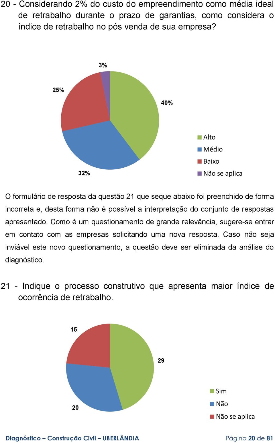 respostas apresentado. Como é um questionamento de grande relevância, sugere-se entrar em contato com as empresas solicitando uma nova resposta.