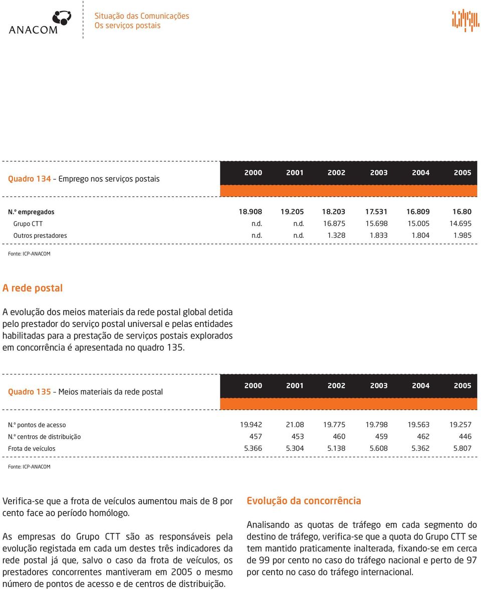 985 A rede postal A evolução dos meios materiais da rede postal global detida pelo prestador do serviço postal universal e pelas entidades habilitadas para a prestação de serviços postais explorados