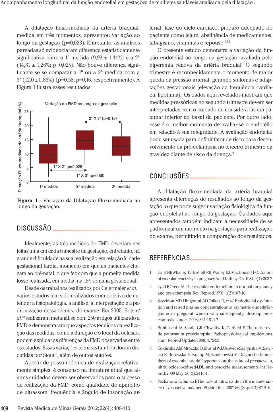 Não houve diferença significante se se comparar a 1ª ou a 2ª medida com a 3ª (12,0 ± 0,86%) (p=0,58; p=0,16, respectivamente). A Figura 1 ilustra esses resultados.