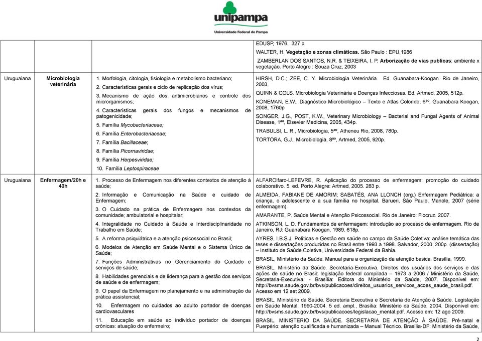 Mecanismo de ação dos antimicrobianos e controle dos microrganismos; 4. Características gerais dos fungos e mecanismos de patogenicidade; 5. Família Mycobacteriaceae; 6. Família Enterobacteriaceae; 7.