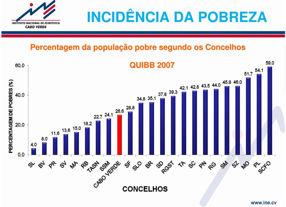 da população pobre