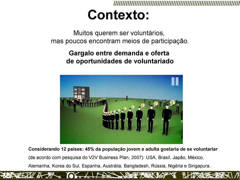 população jovem e adulta gostaria de se voluntariar (de acordo com pesquisa do V2V Business Plan,