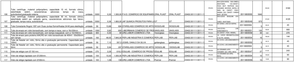 001111/011-11 Tubo centrífuga, material polipropileno, capacidade 0 ml, formato cônico, esterilidade estéril por radiação gama, características adicionais tipo falcon, graduado, tampa rosca,