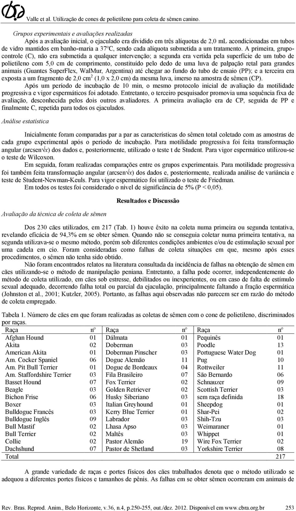 A primeira, grupocontrole (C), não era submetida a qualquer intervenção; a segunda era vertida pela superfície de um tubo de polietileno com 5,0 cm de comprimento, constituído pelo dedo de uma luva