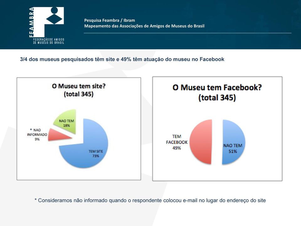 Consideramos não informado quando o