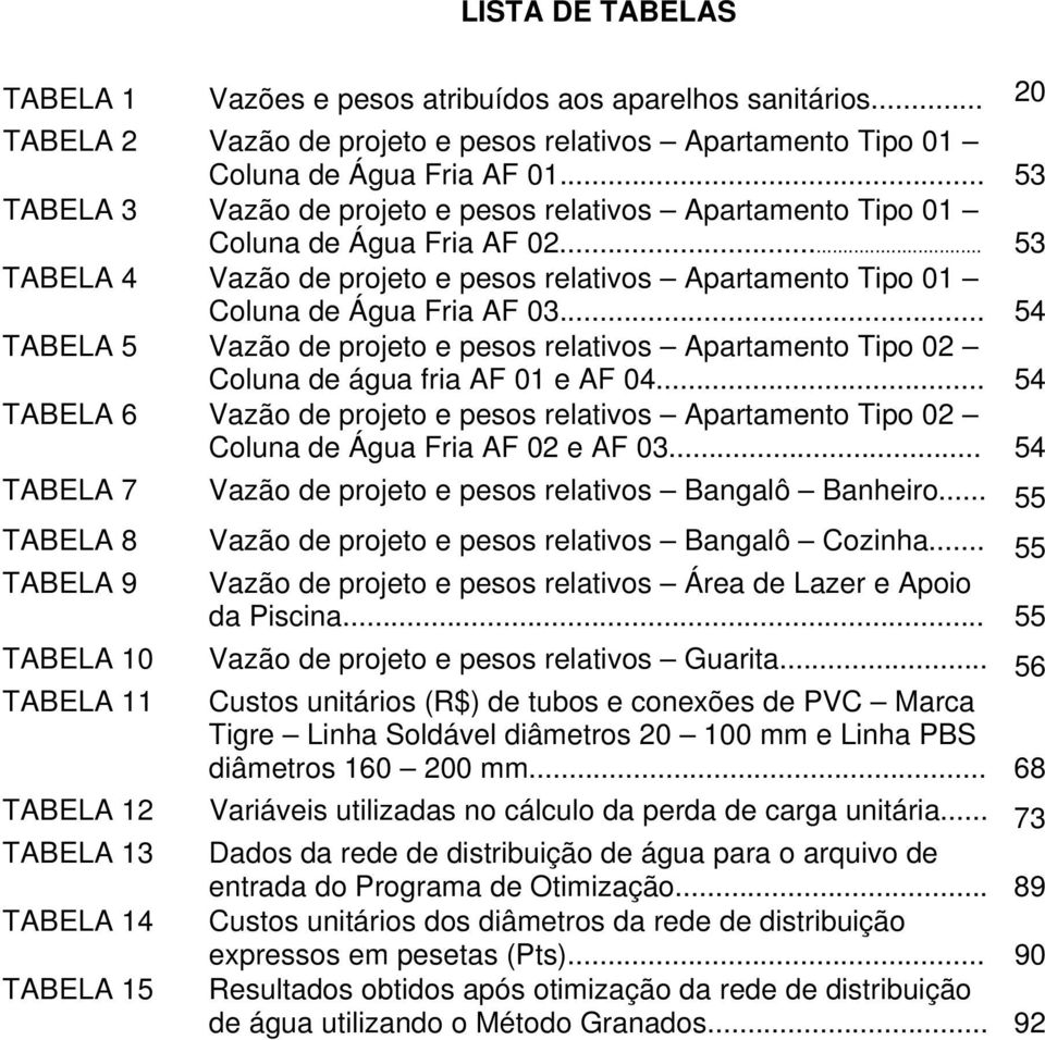 .. 54 TABELA 5 Vazão de projeto e pesos relativos Apartamento Tipo 02 Coluna de água fria AF 01 e AF 04.