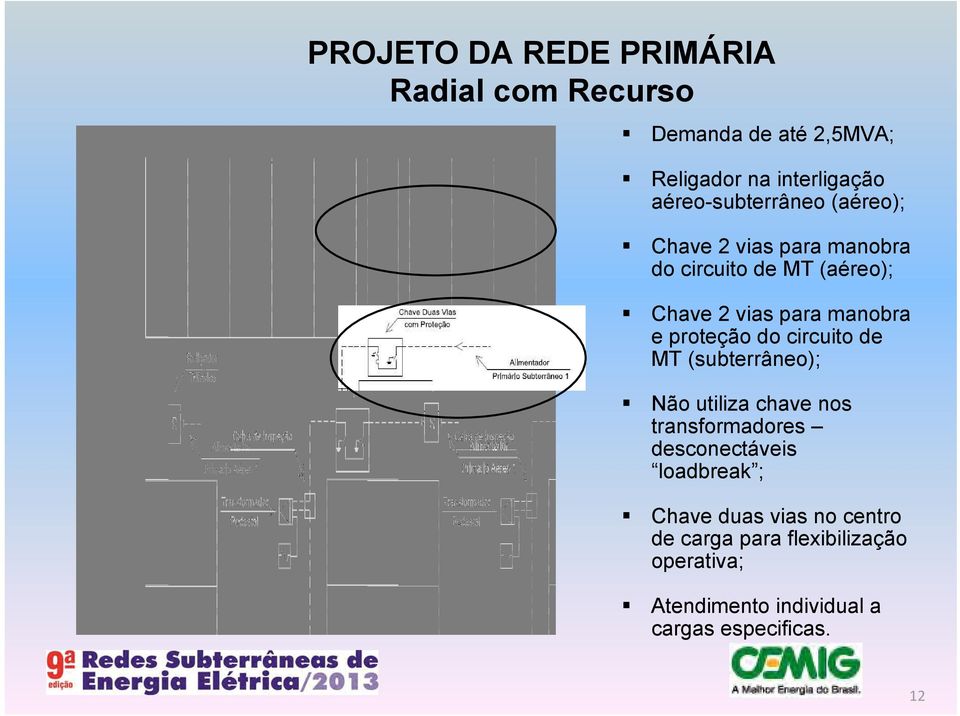 e proteção do circuito de MT (subterrâneo); Não utiliza chave nos transformadores desconectáveis