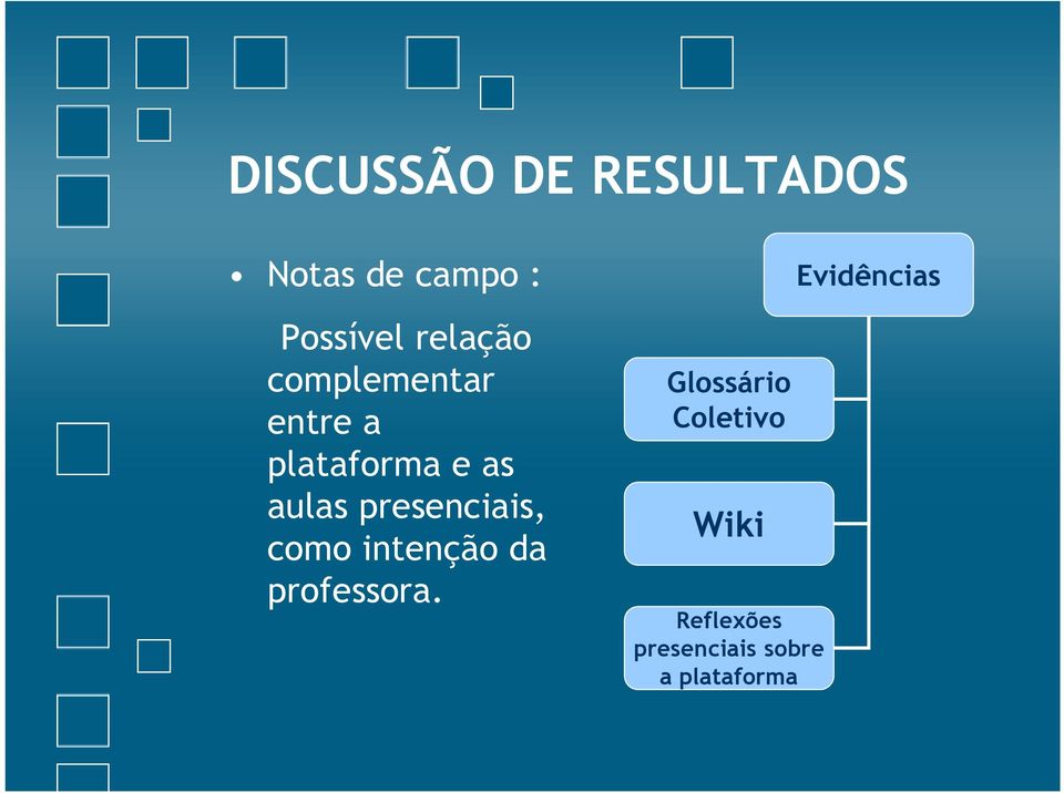 presenciais, como intenção da professora.