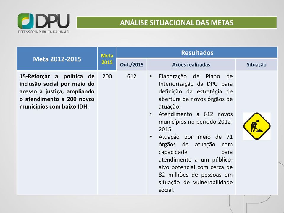 200 612 Elaboração de Plano de Interiorização da DPU para definição da estratégia de abertura de novos órgãos de atuação.