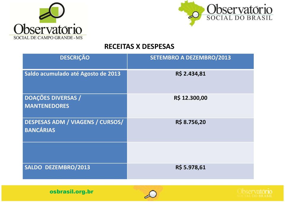 434,81 DOAÇÕES DIVERSAS / MANTENEDORES R$ 12.