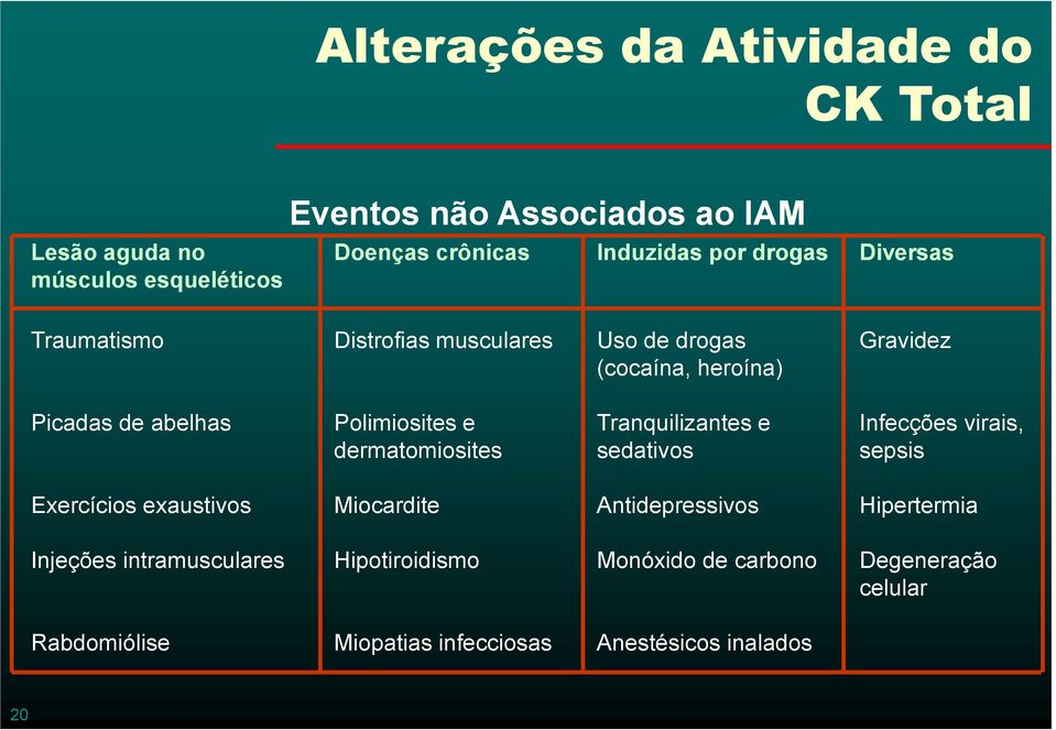 Tranquilizantes e Infecções virais, dermatomiosites sedativos sepsis Exercícios exaustivos Miocardite Antidepressivos Hipertermia