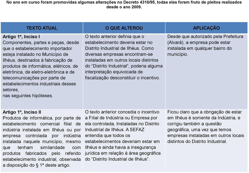 produtos de informática, elétricos, de eletrônica, de eletro-eletrônica e de telecomunicações por parte de estabelecimentos industriais desses setores, nas seguintes hipóteses.