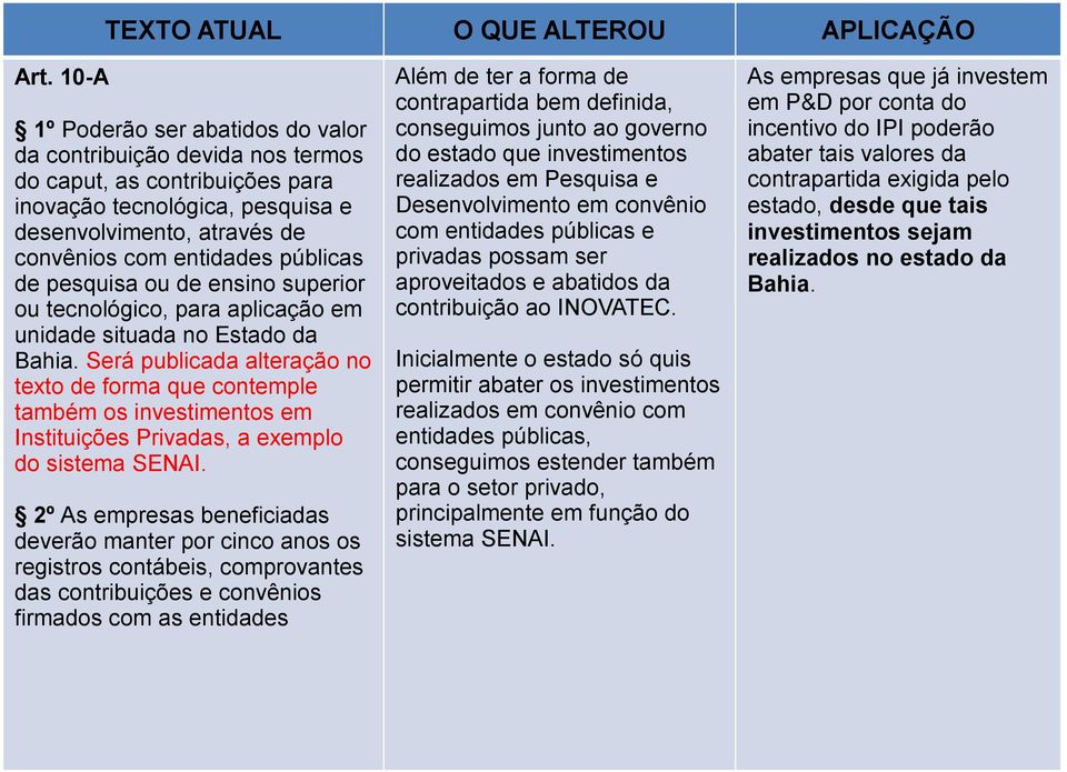 Será publicada alteração no texto de forma que contemple também os investimentos em Instituições Privadas, a exemplo do sistema SENAI.